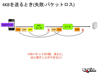 4KBを送るとき(失敗:パケットロス)
WiFi
ルータ
4KBのデータ
1500B 1500B 1000B 1500B1500B
ルータ
IPのパケットが2個、消えた。
元に戻すことができない!
1500B
x x
 
