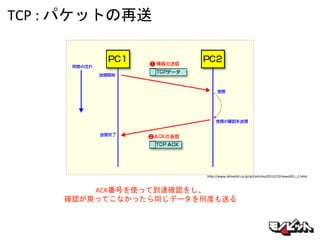 TCP : パケットの再送
http://www.atmarkit.co.jp/ait/articles/0312/25/news001_2.html
ACK番号を使って到達確認をし、
確認が戻ってこなかったら同じデータを何度も送る
 