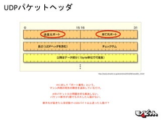 UDPパケットヘッダ
http://www.atmarkit.co.jp/ait/articles/0310/09/news001_3.html
IPに対して「ポート番号」という、
マシン内部の宛先の概念を追加しているだけ。
IPのパケットロス問題を何も解決しない。
パケット断片が1個でもロスしたら届かない。
断片化が起きたらほぼ負け=1500バイト以上送ったら負け？
 