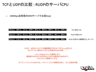 TCPとUDPの比較 : RUDPのサーバCPU
• 100Mbps送受信のMRSサーバで比較(top)
TCP 合計2.3%
RUDP 合計8.3%
これが、30年近くかけて大規模環境で叩かれてきたLinuxのTCPと
主にゲームで使われてきた10年選手のENetの差・・！
しかし100Mbpsで1ヶ月通信すると、
通信費がAWSなら50万円以上だがCPU費用は1000円以下。
CPUコストは誤差といえる。
モノビットエンジンMRSでは、パケットごとに信頼性のあり・なしを設定可能
RUDP 合計6% (信頼性なしモード)
 