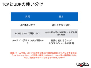 TCPとUDPの使い分け
質問 答え
UDPは速いか？ 遠いとかなり速い
UDPはサーバが軽いか？
UDPは軽いがRUDPは重い。ただし誤
差の範囲
UDPはプログラミングが面倒か
？
実装は変わらないが
トラブルシュートが面倒
結論: ゲームでは、UDPとTCPの切り替えが可能な通信ミドルウェアを使えば、
「UDPブロックドNAT」の問題も解消できるので、UDPが第一選択肢となる。
では、開発中のゲームではどうすればよいか？
 