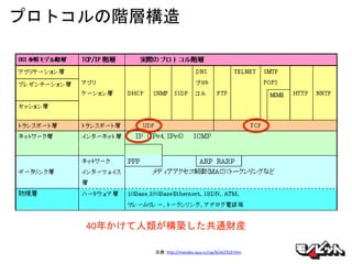 プロトコルの階層構造
出典: http://manabu.quu.cc/up/6/e62310.htm
40年かけて人類が構築した共通財産
 