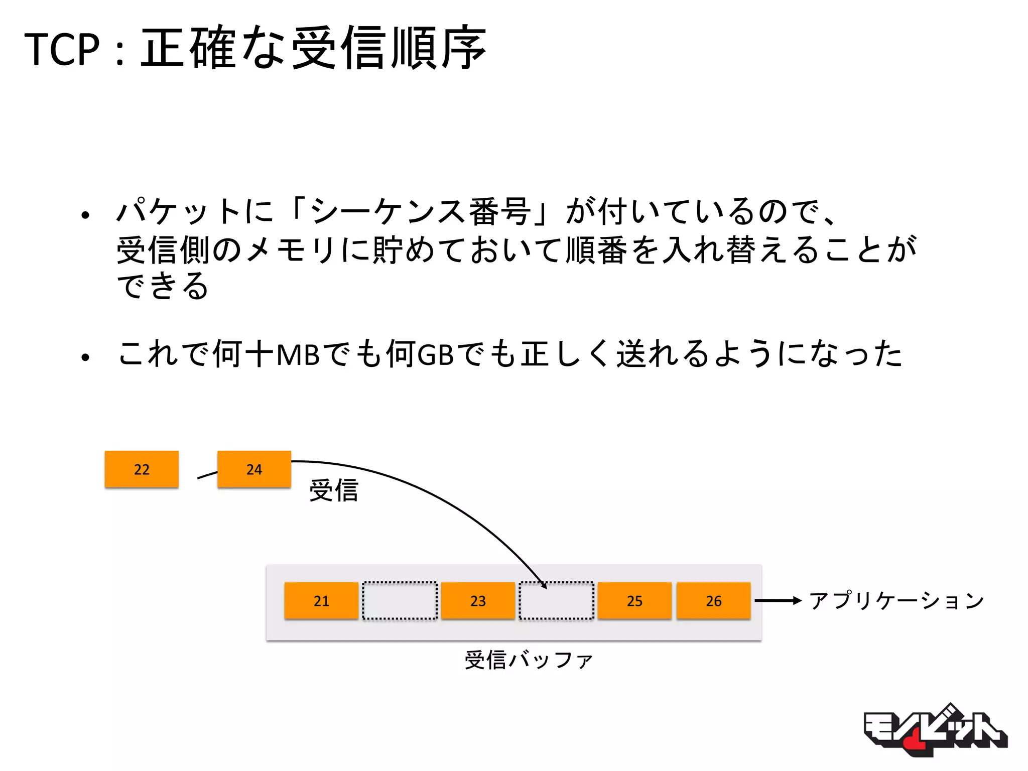 TCP : 正確な受信順序
• パケットに「シーケンス番号」が付いているので、
受信側のメモリに貯めておいて順番を入れ替えることが
できる
• これで何十MBでも何GBでも正しく送れるようになった
21 23 25 26
受信
受信バッファ
アプリケーション
22 24
 