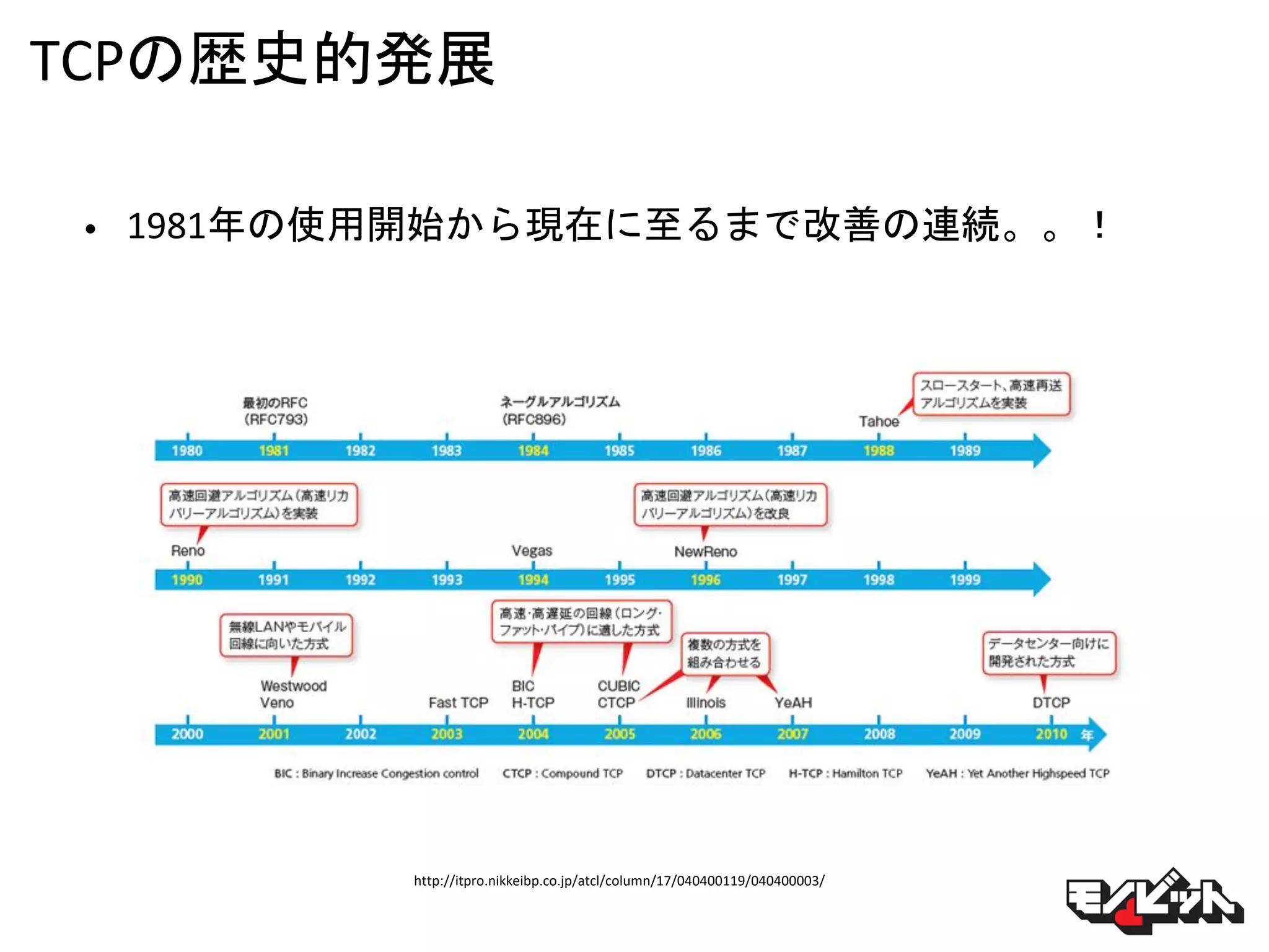 TCPの歴史的発展
• 1981年の使用開始から現在に至るまで改善の連続。。！
http://itpro.nikkeibp.co.jp/atcl/column/17/040400119/040400003/
 