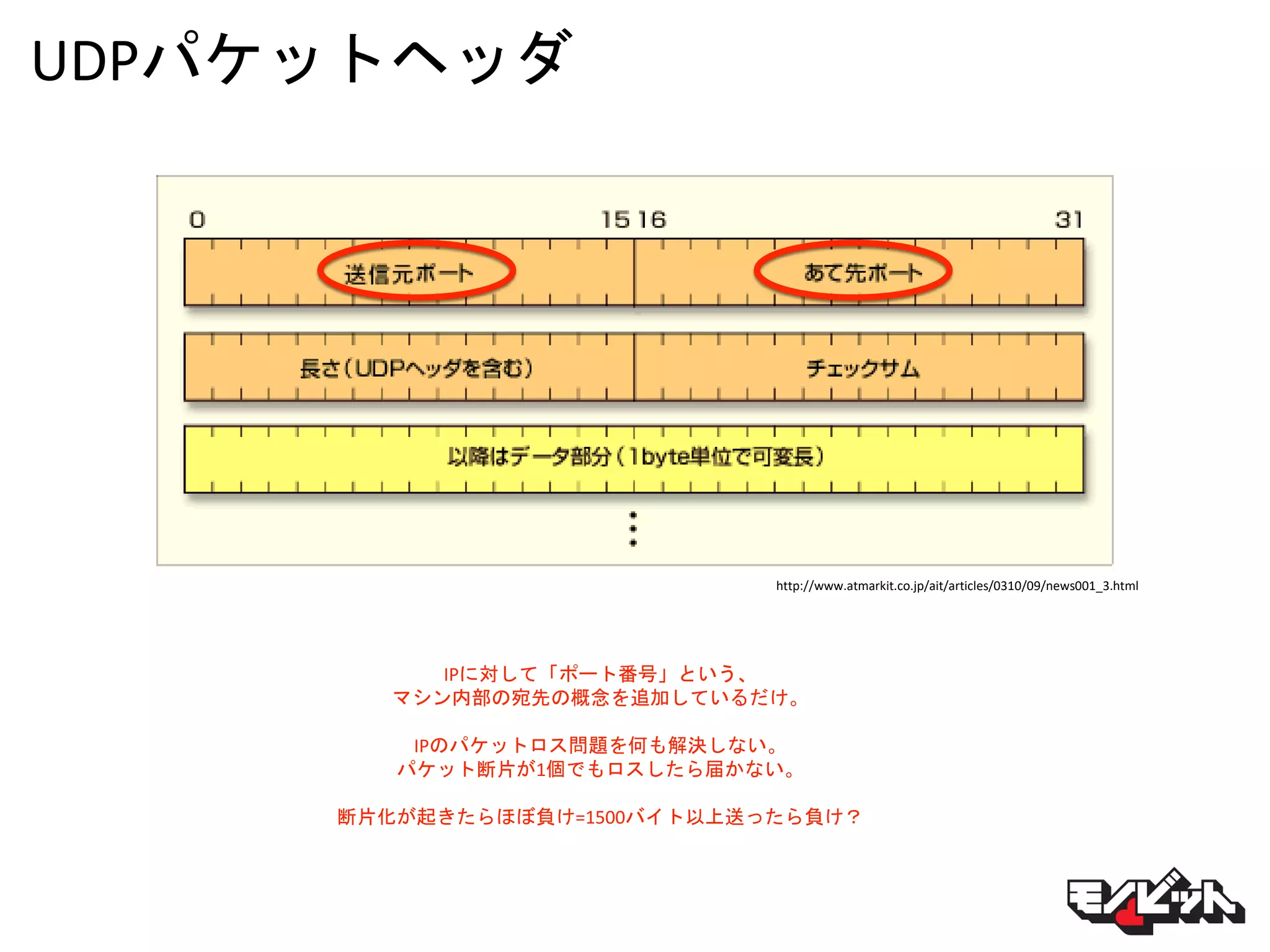 UDPパケットヘッダ
http://www.atmarkit.co.jp/ait/articles/0310/09/news001_3.html
IPに対して「ポート番号」という、
マシン内部の宛先の概念を追加しているだけ。
IPのパケットロス問題を何も解決しない。
パケット断片が1個でもロスしたら届かない。
断片化が起きたらほぼ負け=1500バイト以上送ったら負け？
 