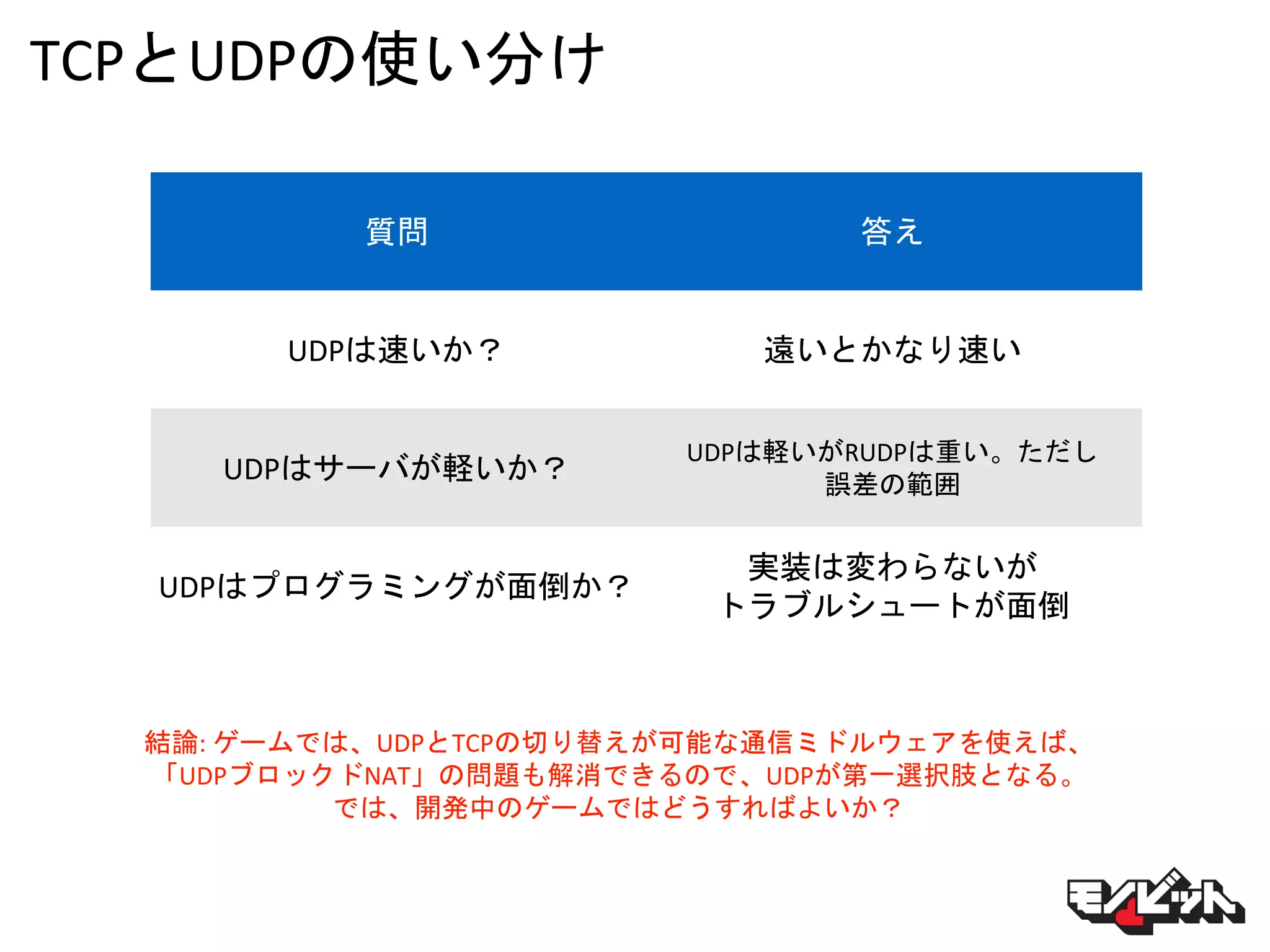 TCPとUDPの使い分け
質問 答え
UDPは速いか？ 遠いとかなり速い
UDPはサーバが軽いか？
UDPは軽いがRUDPは重い。ただし
誤差の範囲
UDPはプログラミングが面倒か？
実装は変わらないが
トラブルシュートが面倒
結論: ゲームでは、UDPとTCPの切り替えが可能な通信ミドルウェアを使えば、
「UDPブロックドNAT」の問題も解消できるので、UDPが第一選択肢となる。
では、開発中のゲームではどうすればよいか？
 