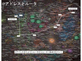 IPアドレスとルータ
11.22.33.44
ルータ
ルータ
ルータ
ルータ
ルータ
ルータ
ルータ
ルータ
55.44.33.22
IPアドレスをたよりにルータからルータへ転送されていく
 