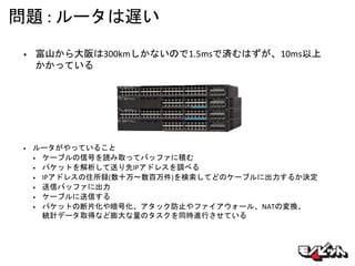 問題 : ルータは遅い
• 富山から大阪は300kmしかないので1.5msで済むはずが、10ms以上
かかっている
• ルータがやっていること
• ケーブルの信号を読み取ってバッファに積む
• パケットを解析して送り先IPアドレスを調べる
• IPアドレスの住所録(数十万〜数百万件)を検索してどのケーブルに出力するか決定
• 送信バッファに出力
• ケーブルに送信する
• パケットの断片化や暗号化、アタック防止やファイアウォール、NATの変換、
統計データ取得など膨大な量のタスクを同時進行させている
 