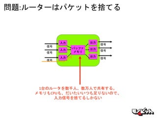 問題:ルーターはパケットを捨てる
信号
入力
信号
バッファ
メモリ信号
入力
入力
出力
信号
信号
信号
出力
出力
1台のルータを数千人、数万人で共有する。
メモリもCPUも、だいたいいつも足りないので、
入力信号を捨てるしかない
x
 