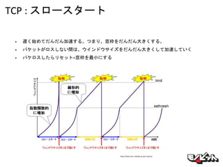 TCP : スロースタート
• 遅く始めてだんだん加速する。つまり、窓枠をだんだん大きくする。
• パケットがロスしない間は、ウインドウサイズをだんだん大きくして加速していく
• パケロスしたらリセット=窓枠を最小にする
http://www.net.c.dendai.ac.jp/~yutaro/
 