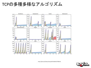TCPの多種多様なアルゴリズム
https://qiita.com/haltaro/items/d479538345357f08c595
 