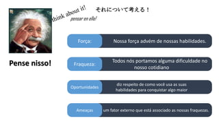 それについて考える！

pensar en ello!

Força:

Pense nisso!

Nossa força advém de nossas habilidades.

Fraqueza:

Todos nós portamos alguma dificuldade no
nosso cotidiano

Oportunidades

Ameaças

diz respeito de como você usa as suas
habilidades para conquistar algo maior

É um fator externo que está associado as nossas fraquezas.

 