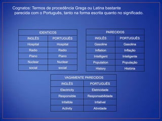Cognatos: Termos de procedência Grega ou Latina bastante
 parecida com o Português, tanto na forma escrita quanto no significado.



                   IDENTICOS                                   PARECIDOS
        INGLÊS           PORTUGUÊS                 INGLÊS            PORTUGUÊS
        Hospital               Hospital            Gasoline            Gasolina
         Radio                  Radio              Inflation            Inflação
         Piano                  Piano              Intelligent         Inteligente
        Nuclear                Nuclear            Population           População
         social                 social              History                História

                                    VAGAMENTE PARECIDOS
                                  INGLÊS        PORTUGUÊS
                                 Electricity     Eletricidade
                                Responsible    Responsabilidade
                                  Infalible        Infalível
                                  Activity        Atividade
 