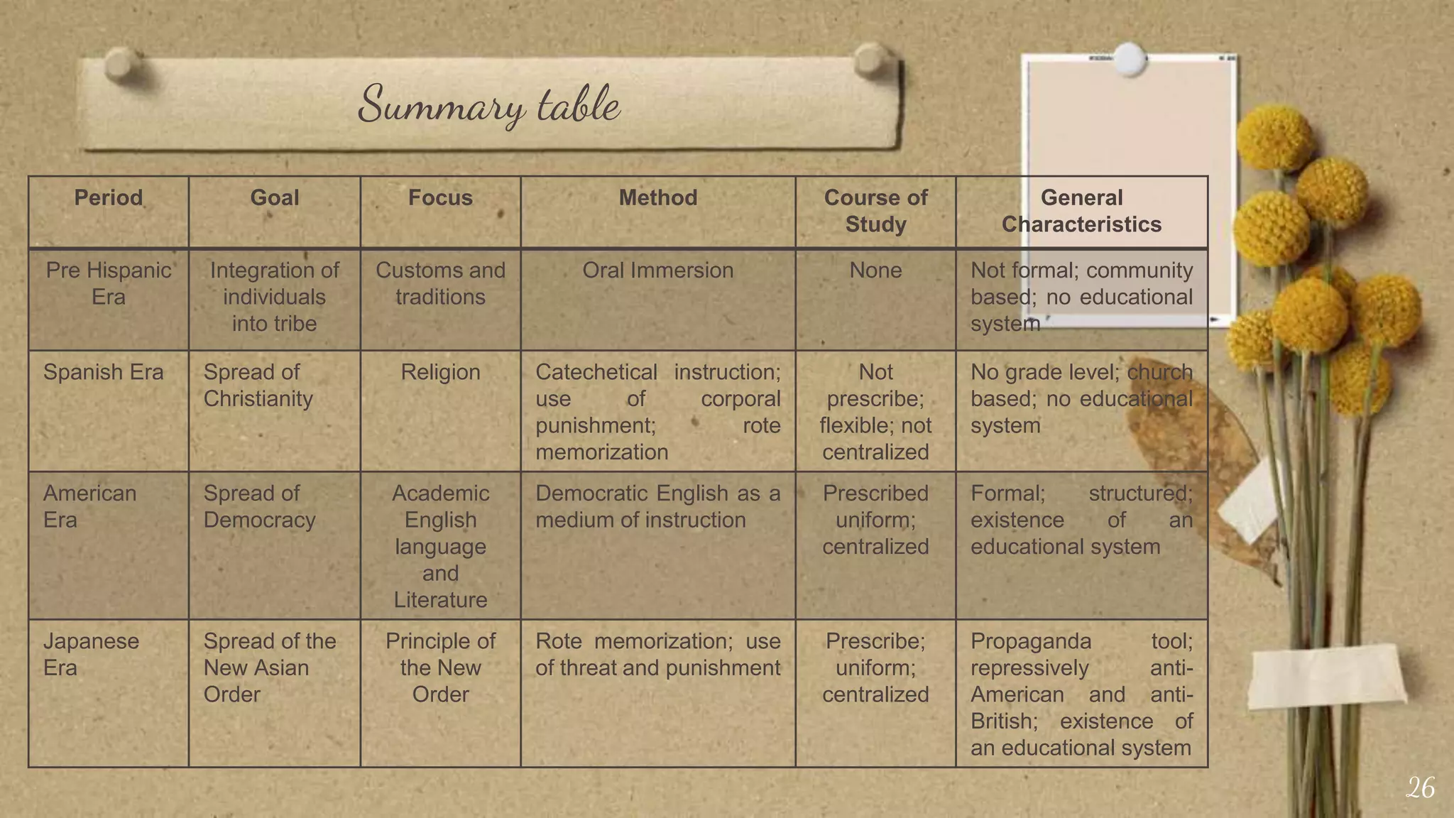 History of Curriculum Development in the Philippines | PPTX
