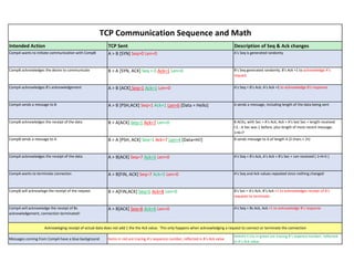 Tcp Math TCP Communication and Math in sequence in action | PDF