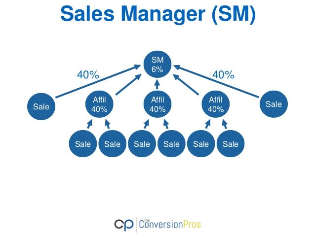 the conversion pros
