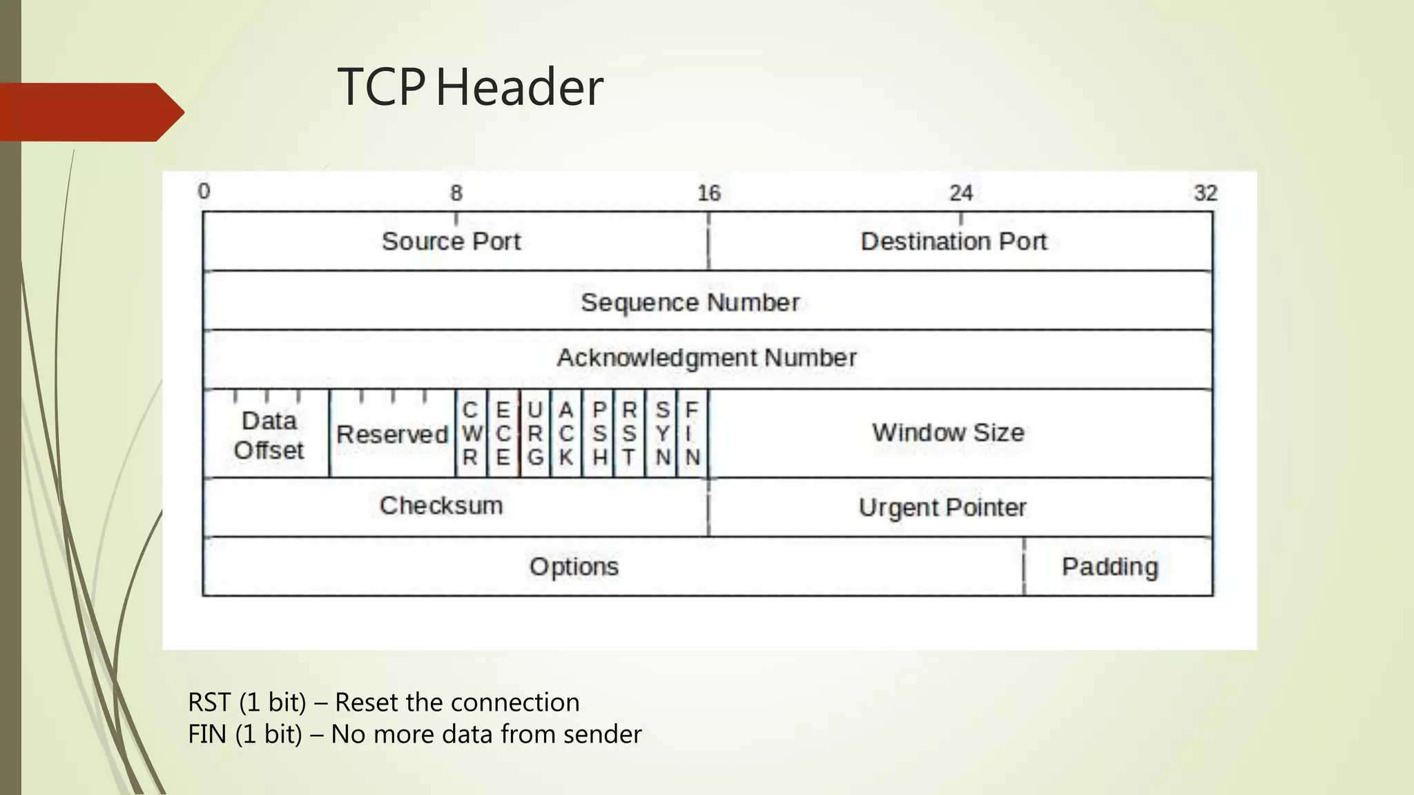 TCPHeader
RST (1 bit) – Reset the connection
FIN (1 bit) – No more data from sender
 