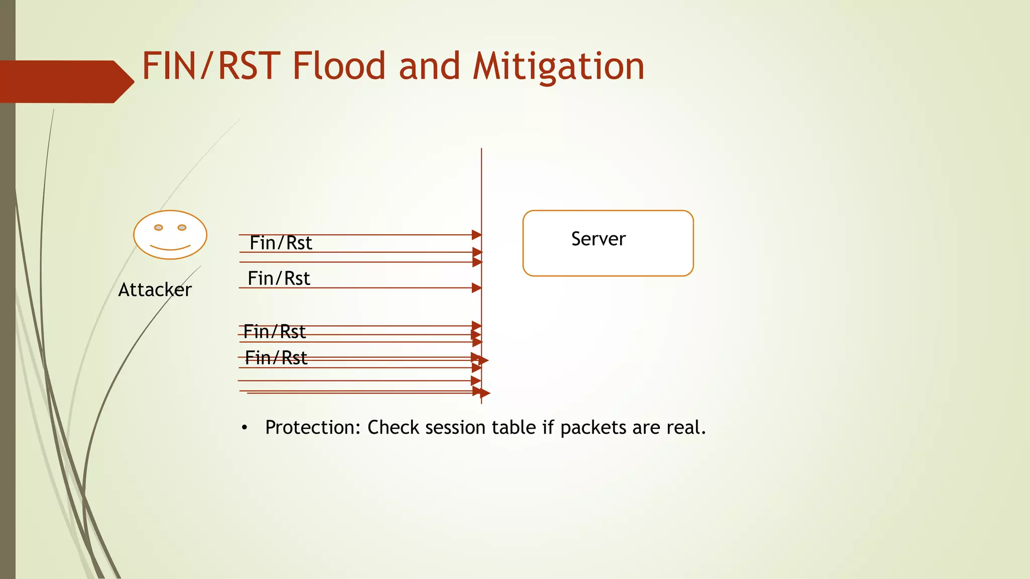 FIN/RST Flood and Mitigation
Attacker
ServerFin/Rst
Fin/Rst
Fin/Rst
Fin/Rst
• Protection: Check session table if packets are real.
 
