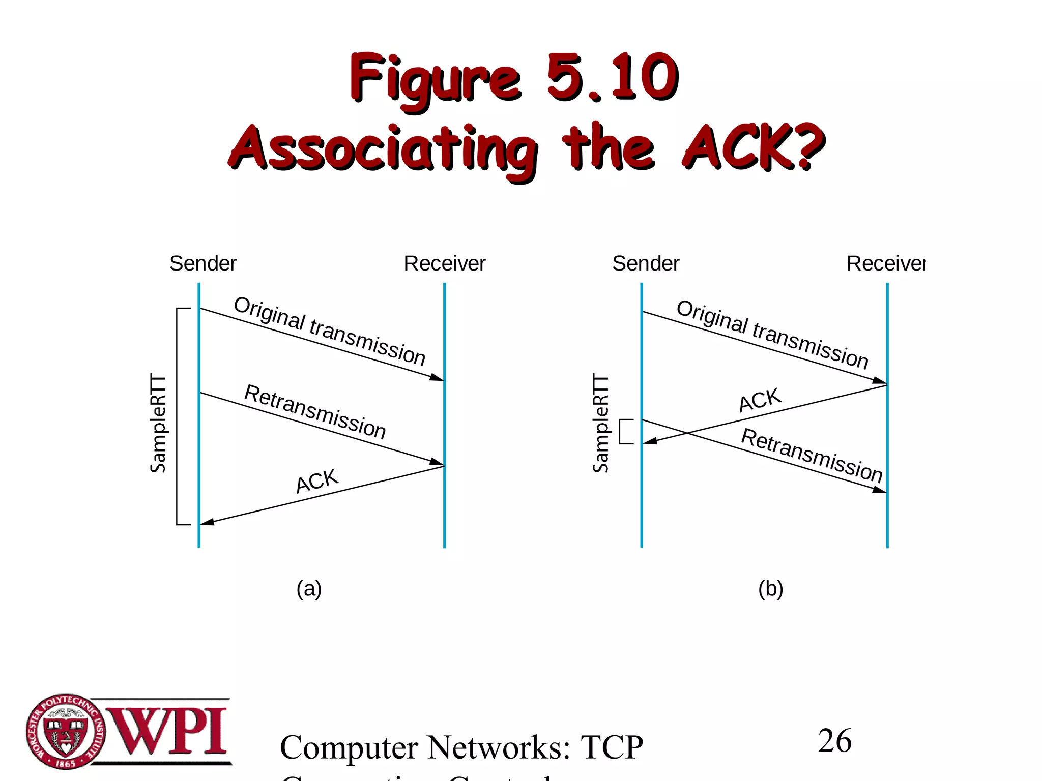 Computer Networks: TCP 26
Figure 5.10Figure 5.10
Associating the ACK?Associating the ACK?
Sender Receiver
Original transmission
ACK
Retransmission
Sender Receiver
Original transmission
ACK
Retransmission
(a) (b)
 