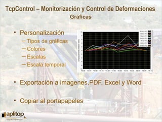 TcpControl – Monitorización y Control de Deformaciones
Gráficas
• Personalización
─ Tipos de gráficas
─ Colores
─ Escalas
─ Escala temporal
• Exportación a imagenes,PDF, Excel y Word
• Copiar al portapapeles
 
