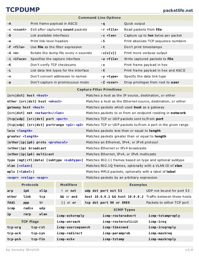 Tcpdump