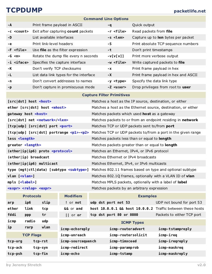 Tcpdump quick reference