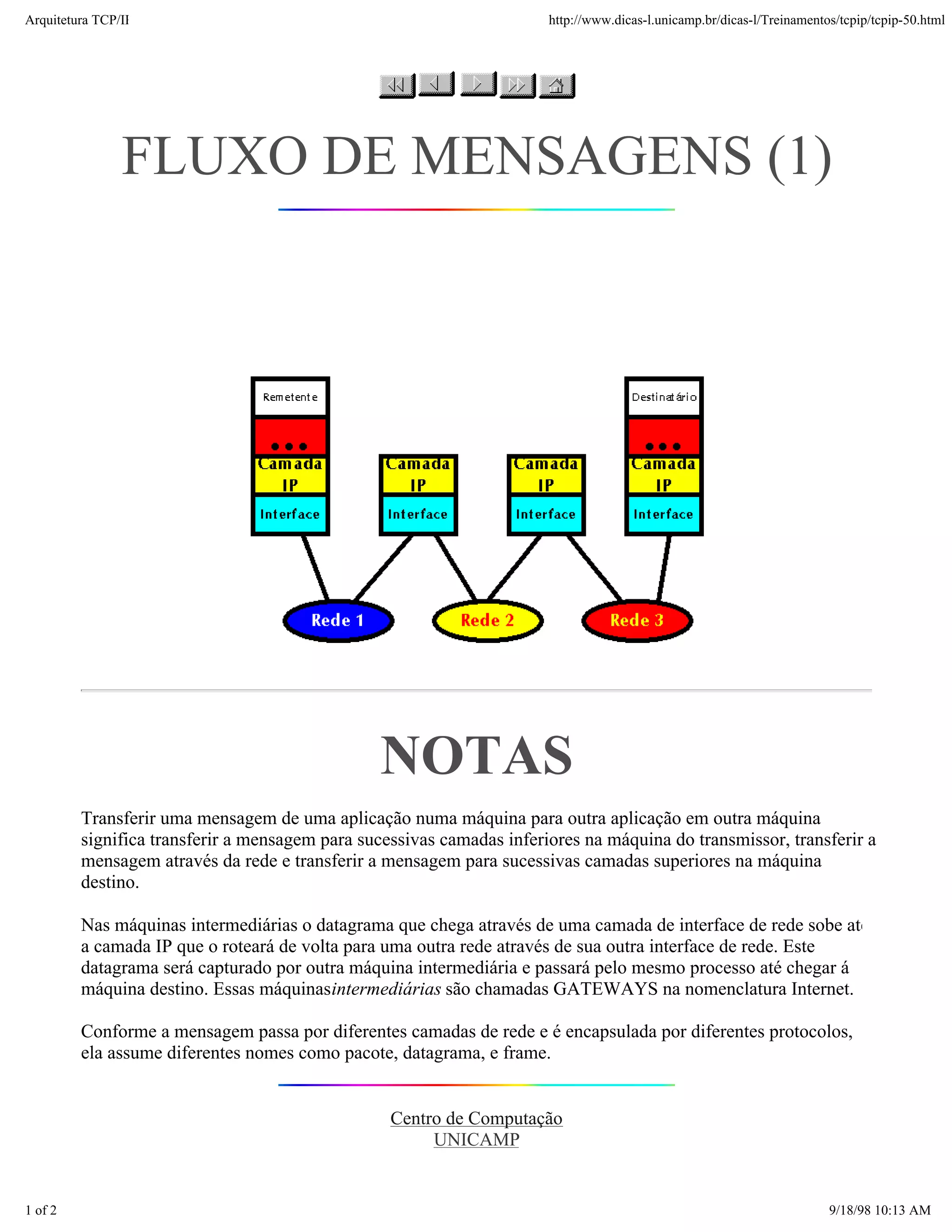 Arquitetura TCP/IP                                                     http://www.dicas-l.unicamp.br/dicas-l/Treinamentos/tcpip/tcpip-50.html




                FLUXO DE MENSAGENS (1)




                                                NOTAS
         Transferir uma mensagem de uma aplicação numa máquina para outra aplicação em outra máquina
         significa transferir a mensagem para sucessivas camadas inferiores na máquina do transmissor, transferir a
         mensagem através da rede e transferir a mensagem para sucessivas camadas superiores na máquina
         destino.

         Nas máquinas intermediárias o datagrama que chega através de uma camada de interface de rede sobe até
         a camada IP que o roteará de volta para uma outra rede através de sua outra interface de rede. Este
         datagrama será capturado por outra máquina intermediária e passará pelo mesmo processo até chegar á
         máquina destino. Essas máquinas intermediárias são chamadas GATEWAYS na nomenclatura Internet.

         Conforme a mensagem passa por diferentes camadas de rede e é encapsulada por diferentes protocolos,
         ela assume diferentes nomes como pacote, datagrama, e frame.


                                                  Centro de Computação
                                                       UNICAMP


1 of 2                                                                                                                  9/18/98 10:13 AM
 
