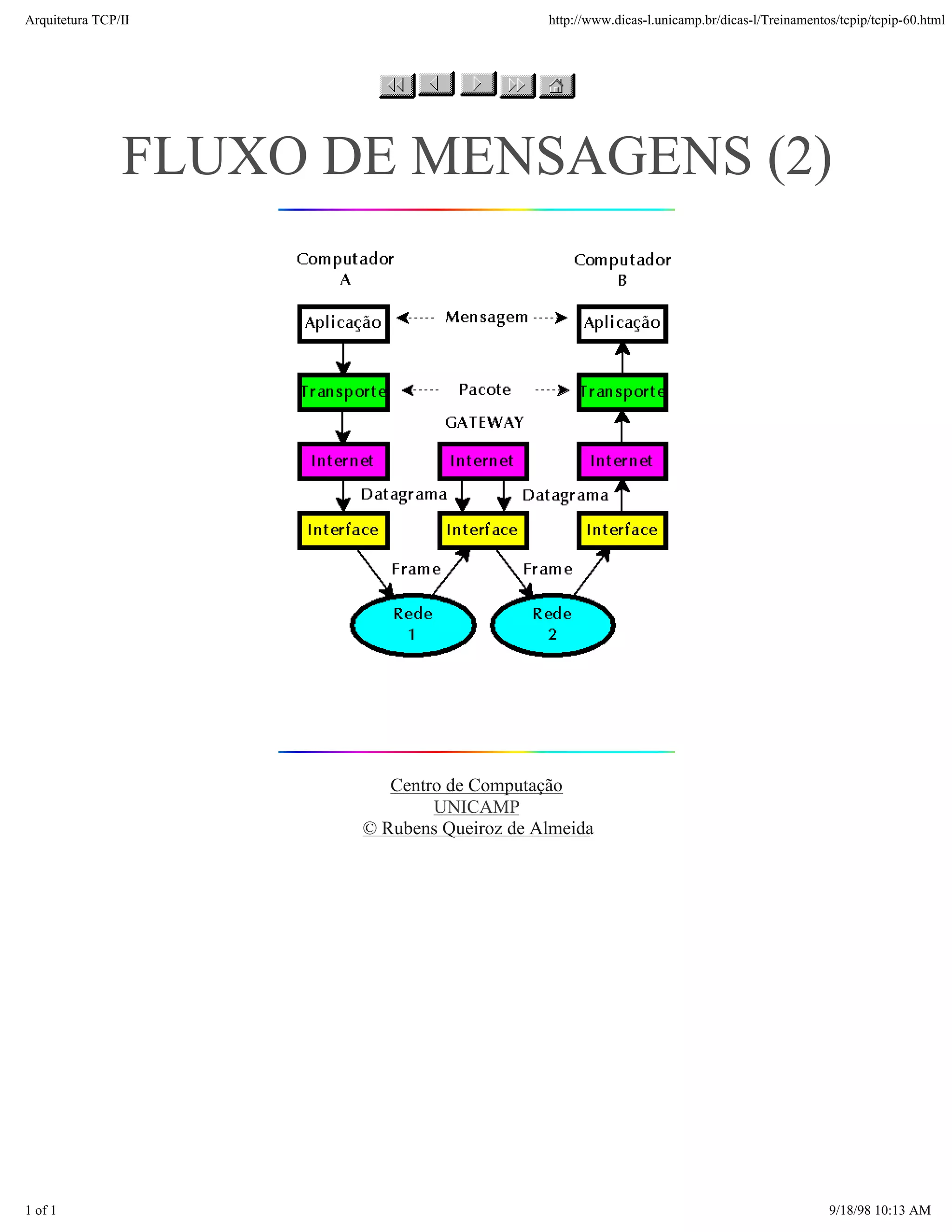 Arquitetura TCP/IP                          http://www.dicas-l.unicamp.br/dicas-l/Treinamentos/tcpip/tcpip-60.html




                FLUXO DE MENSAGENS (2)




                          Centro de Computação
                               UNICAMP
                       © Rubens Queiroz de Almeida




1 of 1                                                                                       9/18/98 10:13 AM
 