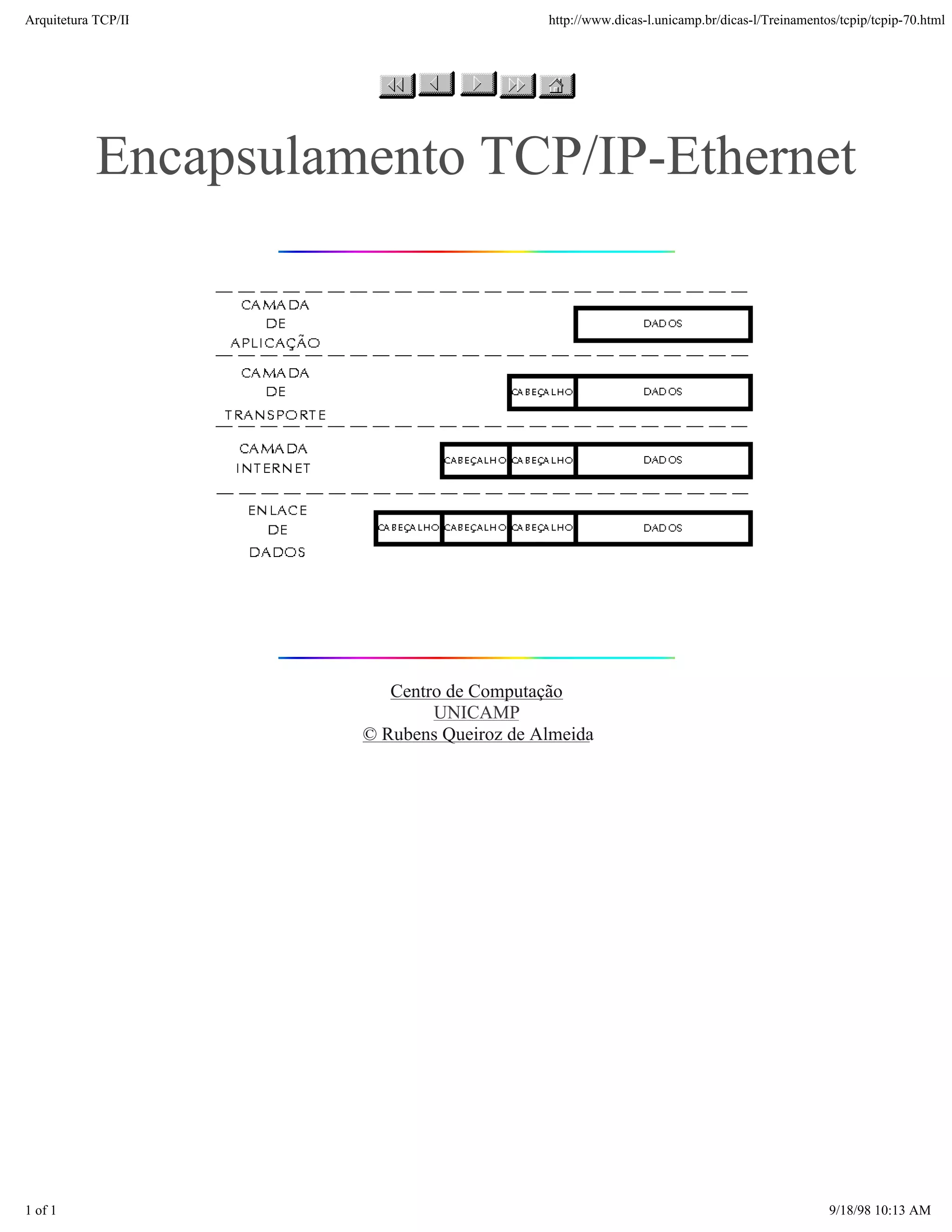 Arquitetura TCP/IP                        http://www.dicas-l.unicamp.br/dicas-l/Treinamentos/tcpip/tcpip-70.html




           Encapsulamento TCP/IP-Ethernet




                        Centro de Computação
                             UNICAMP
                     © Rubens Queiroz de Almeida




1 of 1                                                                                     9/18/98 10:13 AM
 