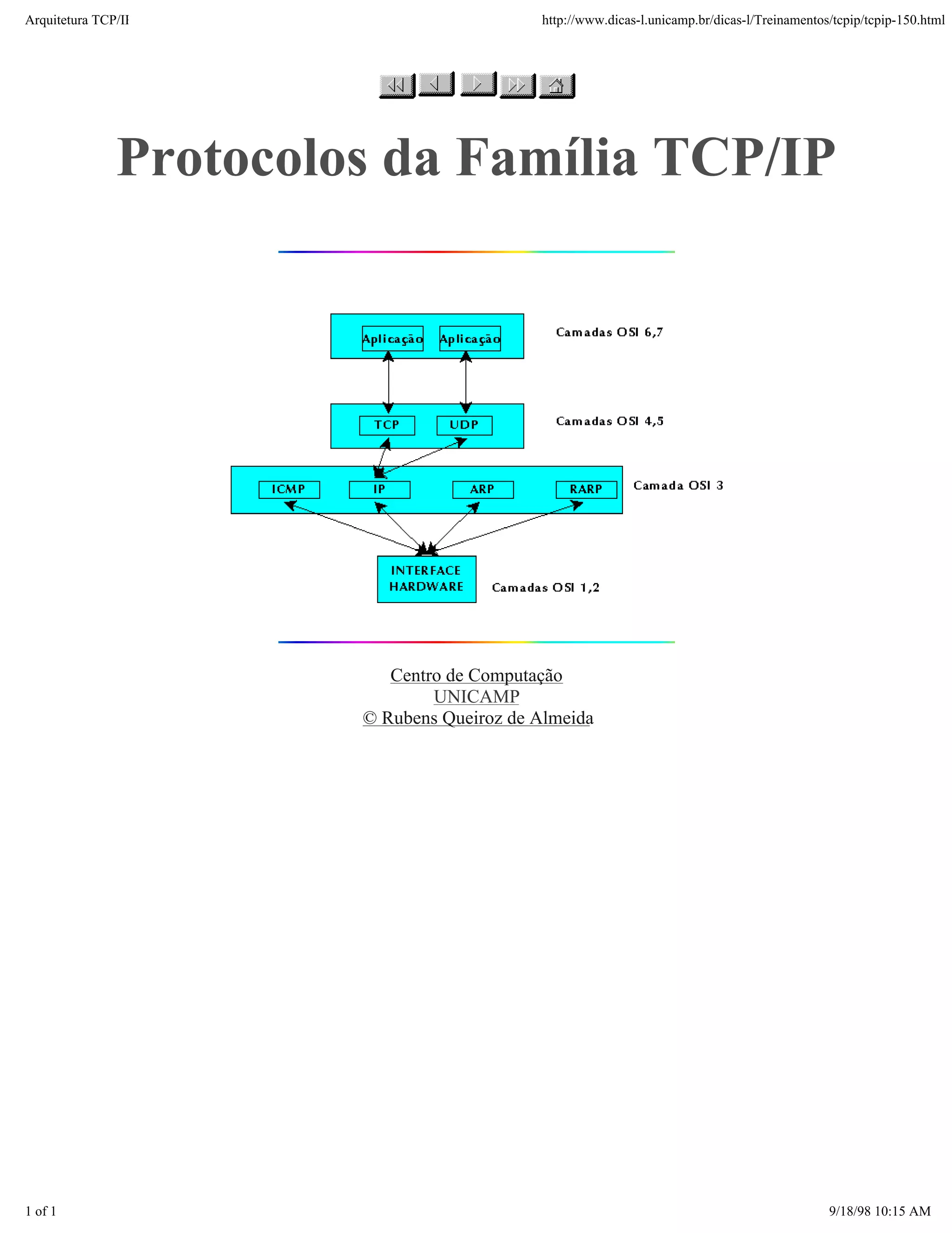 Arquitetura TCP/IP                          http://www.dicas-l.unicamp.br/dicas-l/Treinamentos/tcpip/tcpip-150.html




               Protocolos da Família TCP/IP




                           Centro de Computação
                                UNICAMP
                        © Rubens Queiroz de Almeida




1 of 1                                                                                        9/18/98 10:15 AM
 