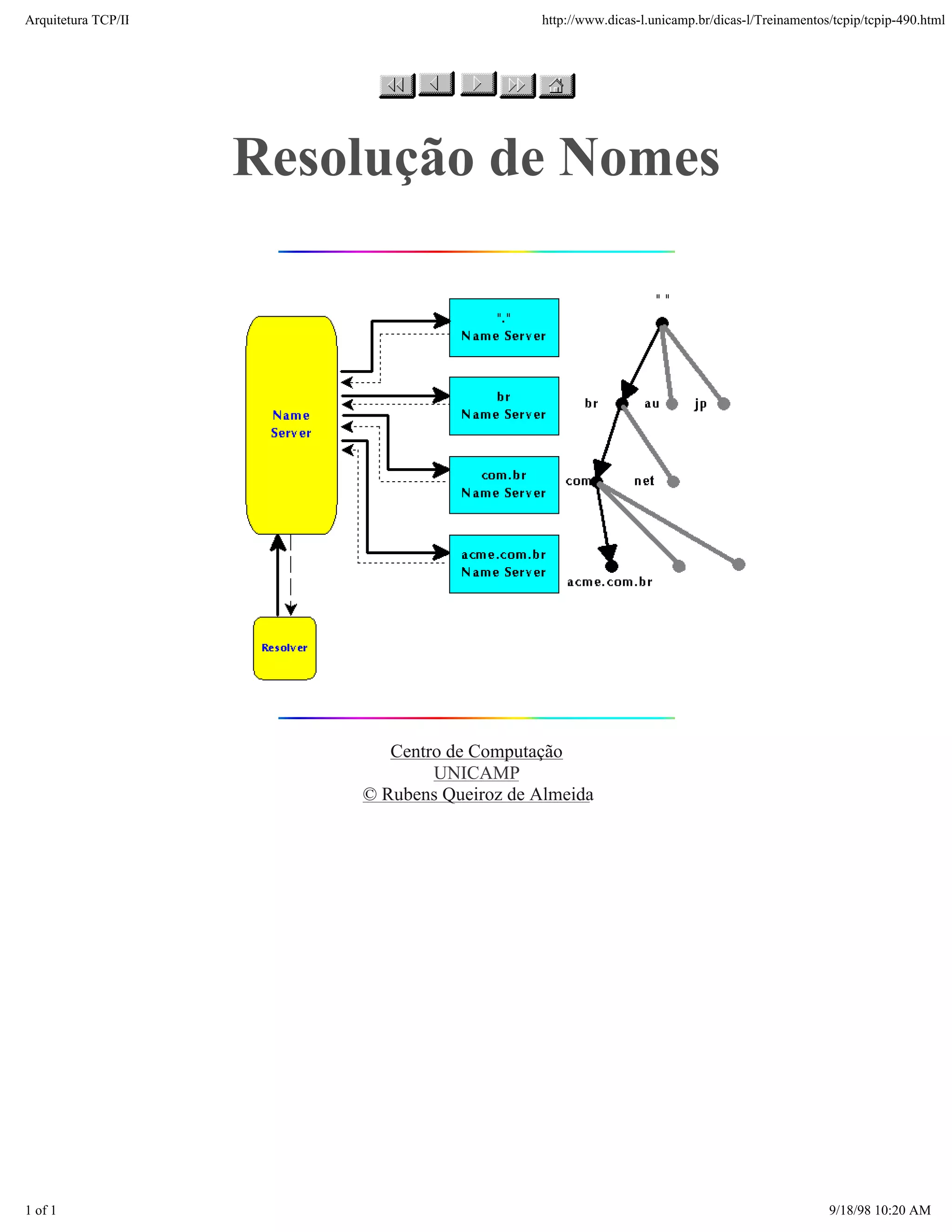 Arquitetura TCP/IP                           http://www.dicas-l.unicamp.br/dicas-l/Treinamentos/tcpip/tcpip-490.html




                     Resolução de Nomes




                            Centro de Computação
                                 UNICAMP
                         © Rubens Queiroz de Almeida




1 of 1                                                                                         9/18/98 10:20 AM
 