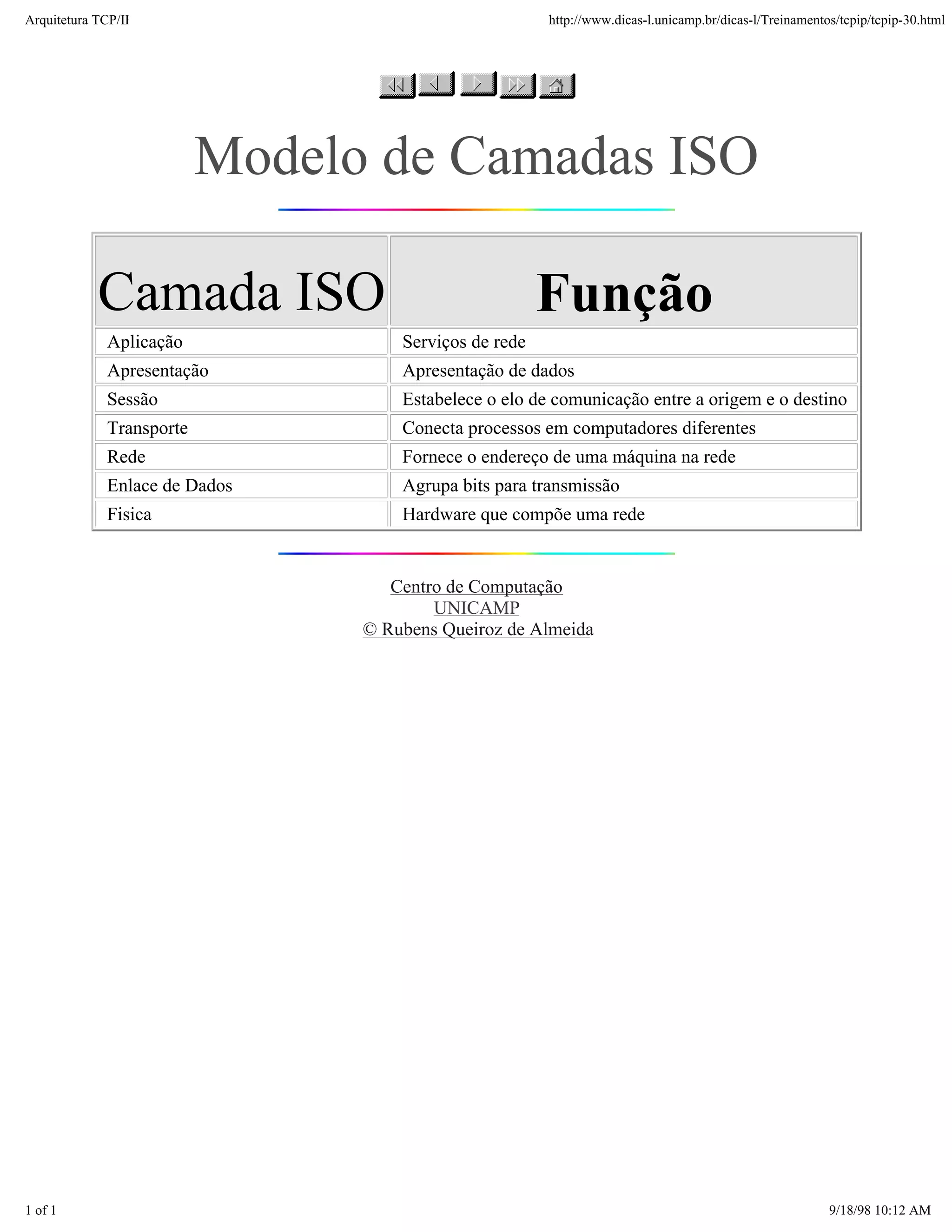 Arquitetura TCP/IP                                     http://www.dicas-l.unicamp.br/dicas-l/Treinamentos/tcpip/tcpip-30.html




                          Modelo de Camadas ISO

            Camada ISO                                 Função
             Aplicação              Serviços de rede
             Apresentação           Apresentação de dados
             Sessão                 Estabelece o elo de comunicação entre a origem e o destino
             Transporte             Conecta processos em computadores diferentes
             Rede                   Fornece o endereço de uma máquina na rede
             Enlace de Dados        Agrupa bits para transmissão
             Fisica                 Hardware que compõe uma rede


                                   Centro de Computação
                                        UNICAMP
                                © Rubens Queiroz de Almeida




1 of 1                                                                                                  9/18/98 10:12 AM
 