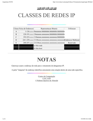 Arquitetura TCP/IP                                                       http://www.dicas-l.unicamp.br/dicas-l/Treinamentos/tcpip/tcpip-100.html




                           CLASSES DE REDES IP

                     Classe Faixa de Enderecos            Representacao Binaria                     Utilizacao
                       A           1-126.x.x.x 0nnnnnnn.hhhhhhhh.hhhhhhhh.hhhhhhhh
                       B        128-191.x.x.x 10nnnnnn.nnnnnnnn.hhhhhhhh.hhhhhhhh
                       C        192-223.x.x.x 110nnnnn.nnnnnnnn.nnnnnnnn.hhhhhhhh
                       D        224 -239.x.x.x 1110xxxx.xxxxxxxx.xxxxxxxx.xxxxxxxxEnderecos Multicast
                       E        240-247.x.x.x 11110xxx.xxxxxxxx.xxxxxxxx.xxxxxxxx                   Reservado
                                                 n=bits rede
                                                 h=bits host




                                                     NOTAS
               Gateways usam o endereço de rede para o roteamento de datagramas IP.

               A parte "máquina" do endereço identifica unicamente uma estação dentro de uma rede específica.


                                                     Centro de Computação
                                                          UNICAMP
                                                  © Rubens Queiroz de Almeida




1 of 1                                                                                                                     9/18/98 10:14 AM
 