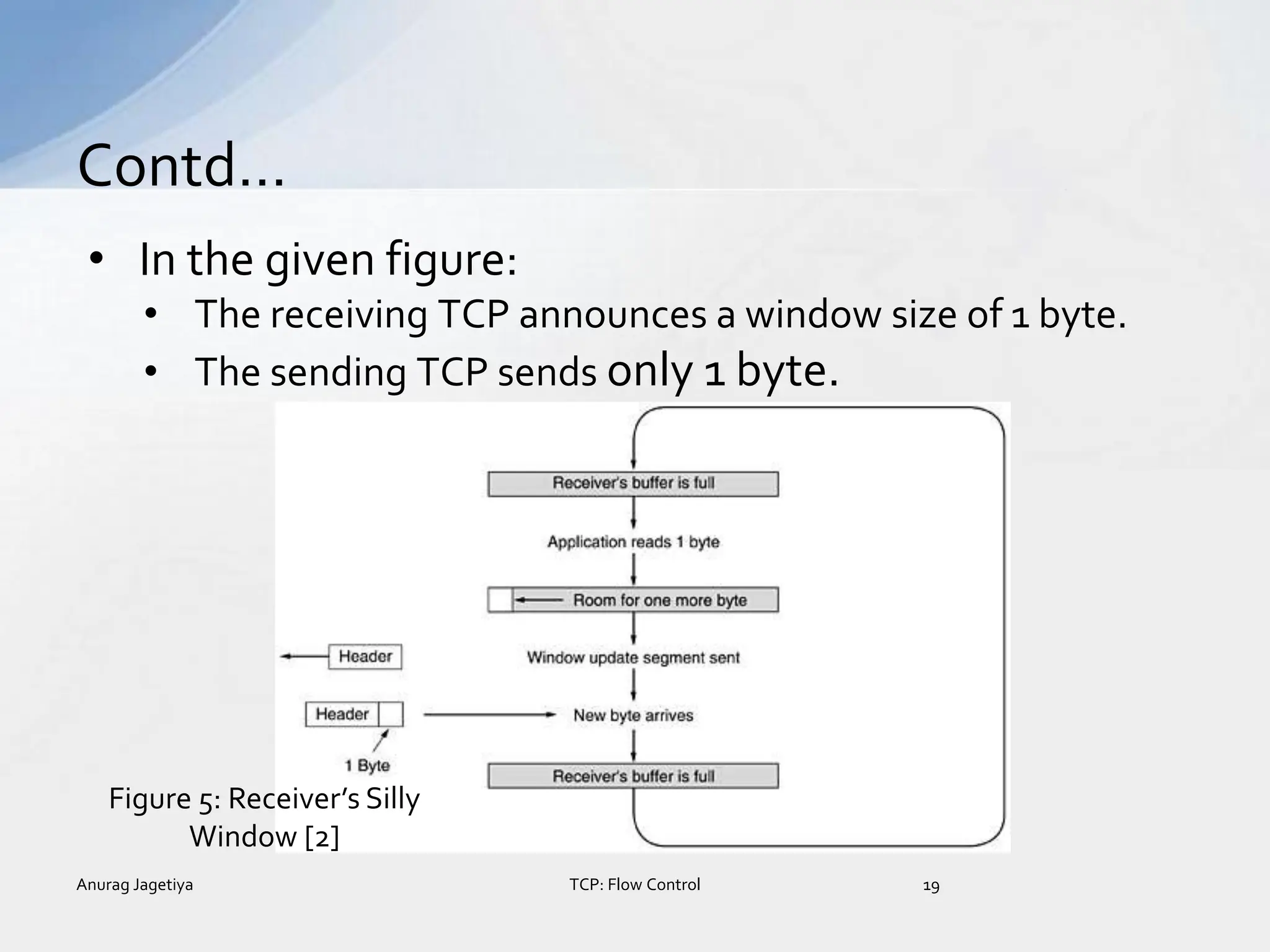 • In the given figure:
• The receiving TCP announces a window size of 1 byte.
• The sending TCP sends only 1 byte.
Contd…
Anurag Jagetiya 19
TCP: Flow Control
Figure 5: Receiver’s Silly
Window [2]
 