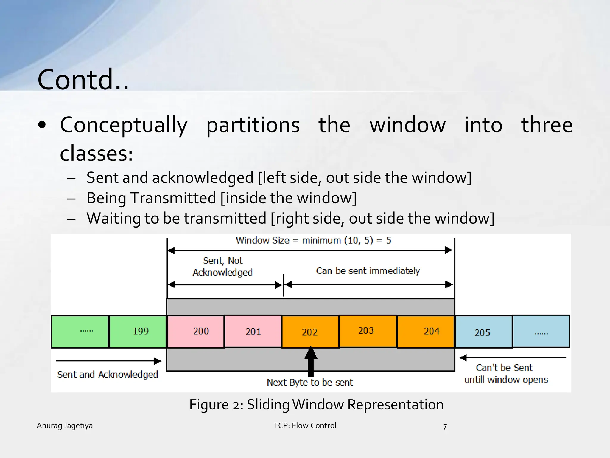 • Conceptually partitions the window into three
classes:
– Sent and acknowledged [left side, out side the window]
– Being Transmitted [inside the window]
– Waiting to be transmitted [right side, out side the window]
Contd..
Anurag Jagetiya 7
TCP: Flow Control
Figure 2: SlidingWindow Representation
 