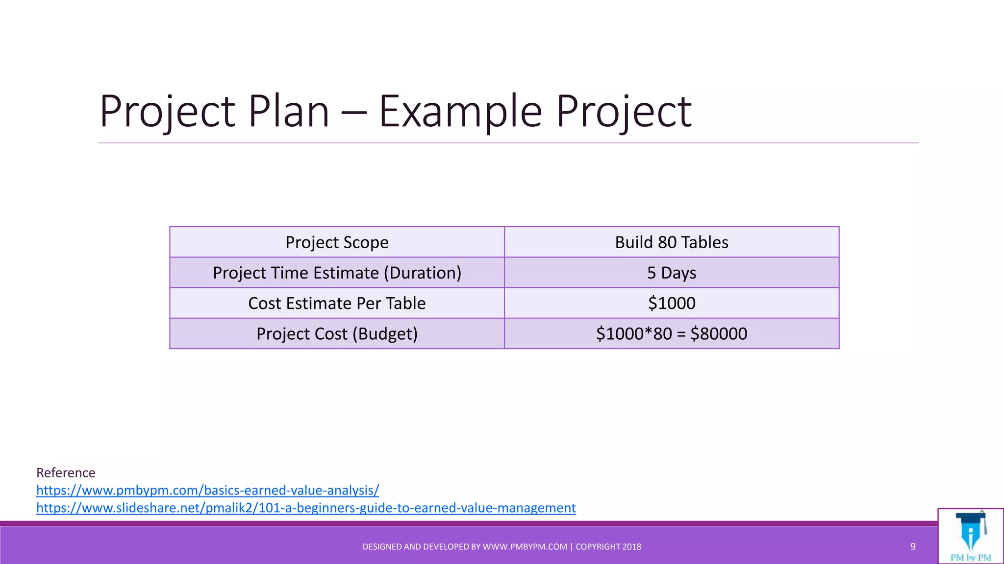 Project Plan – Example Project
DESIGNED AND DEVELOPED BY WWW.PMBYPM.COM | COPYRIGHT 2018 9
Project Scope Build 80 Tables
Project Time Estimate (Duration) 5 Days
Cost Estimate Per Table $1000
Project Cost (Budget) $1000*80 = $80000
Reference
https://www.pmbypm.com/basics-earned-value-analysis/
https://www.slideshare.net/pmalik2/101-a-beginners-guide-to-earned-value-management
 