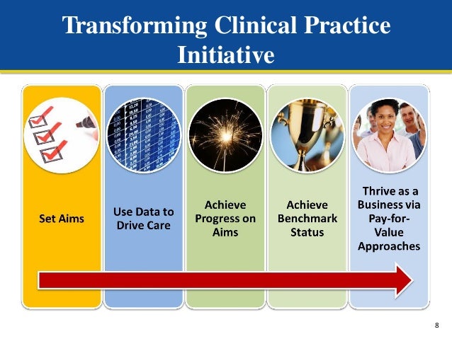 Practice Transformation | The New England QIN-QIO Practice Transformation | The New England QIN-QIO