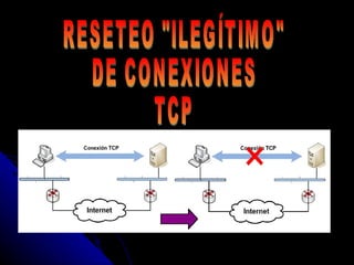 RESETEO &quot;ILEGÍTIMO&quot; DE CONEXIONES  TCP 