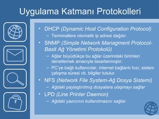 Uygulama Katmanı Protokolleri DHCP  (Dynamic Host Configuration Protocol) Terminallere otomatik ip adresi dağıtır. SNMP  (Simple Network Managment Protocol- Basit Ağ Yönetimi Protokolü) Ağlar büyüdükçe bu ağlar üzerindeki birimleri denetlemek amacıyla tasarlanmıştır.  PC’ye bağlı kullanıcılar, internet bağlantı hızı, sistem çalışma süresi vb. bilgiler tutulur. NFS  (Network File System-Ağ Dosya Sistemi) Ağdaki paylaştırılmış dosyalara ulaşmayı sağlar LPD  (Line Printer Daemon) Ağdaki yazıcının kullanılmasını sağlar.  