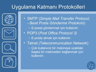 Uygulama Katmanı Protokolleri SMTP ( Simple Mail Transfer Protocol , -  Basit Posta Gönderme Protokolü )  E-posta göndermek için kullanılır.  POP3 ( Post Office Protocol 3) E-posta almak için kullanılır. Telnet (Telecommunication Network) Çok kullanıcılı bir makineye uzaktaki başka bir makineden bağlanmak için kullanılır. 