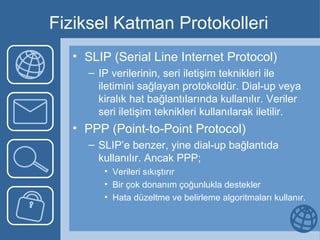 Fiziksel Katman Protokolleri  SLIP ( Serial Line Internet Protocol ) IP verilerinin, seri iletişim teknikleri ile iletimini sağlayan protokoldür. Dial-up veya kiralık hat bağlantılarında kullanılır. Veriler seri iletişim teknikleri kullanılarak iletilir.  PPP ( Point-to-Point Protocol ) SLIP’e benzer, yine dial-up bağlantıda kullanılır. Ancak PPP; Verileri sıkıştırır Bir çok donanım çoğunlukla destekler Hata düzeltme ve belirleme algoritmaları kullanır. 