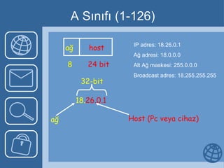 A Sınıfı (1-126) IP adres: 18.26.0.1 Ağ adresi: 18.0.0.0 Alt Ağ maskesi: 255.0.0.0 Broadcast adres: 18.255.255.255 ağ   host 8   24 bit 18. 26.0.1 ağ 32-bit Host  (Pc veya cihaz) 