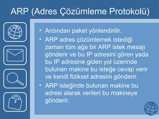 ARP (Adres Çözümleme Protokolü) Ardından paket yönlendirilir. ARP adres çözümlemek istediği zaman tüm ağa bir ARP istek mesajı gönderir ve bu IP adresini gören yada bu IP adresine giden yol üzerinde bulunan makine bu isteğe cevap verir ve kendi fiziksel adresini gönderir.  ARP isteğinde bulunan makine bu adresi alarak verileri bu makineye gönderir. 