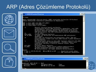 ARP (Adres Çözümleme Protokolü) 
