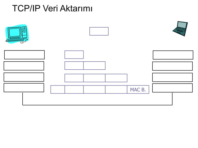 Tcp ip | PPT