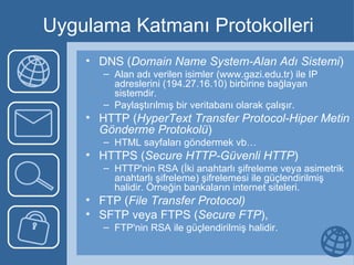 Uygulama Katmanı Protokolleri DNS ( Domain Name System-Alan Adı Sistemi ) Alan adı verilen isimler (www.gazi.edu.tr) ile IP adreslerini (194.27.16.10) birbirine bağlayan sistemdir.  Paylaştırılmış bir veritabanı olarak çalışır.  HTTP ( HyperText Transfer Protocol-Hiper Metin Gönderme Protokolü )  HTML sayfaları göndermek vb… HTTPS ( Secure HTTP-Güvenli HTTP )  HTTP'nin RSA (İki anahtarlı şifreleme veya asimetrik anahtarlı şifreleme) şifrelemesi ile güçlendirilmiş halidir. Örneğin bankaların internet siteleri. FTP ( File Transfer Protocol) SFTP veya FTPS ( Secure FTP ),  FTP'nin RSA ile güçlendirilmiş halidir. 