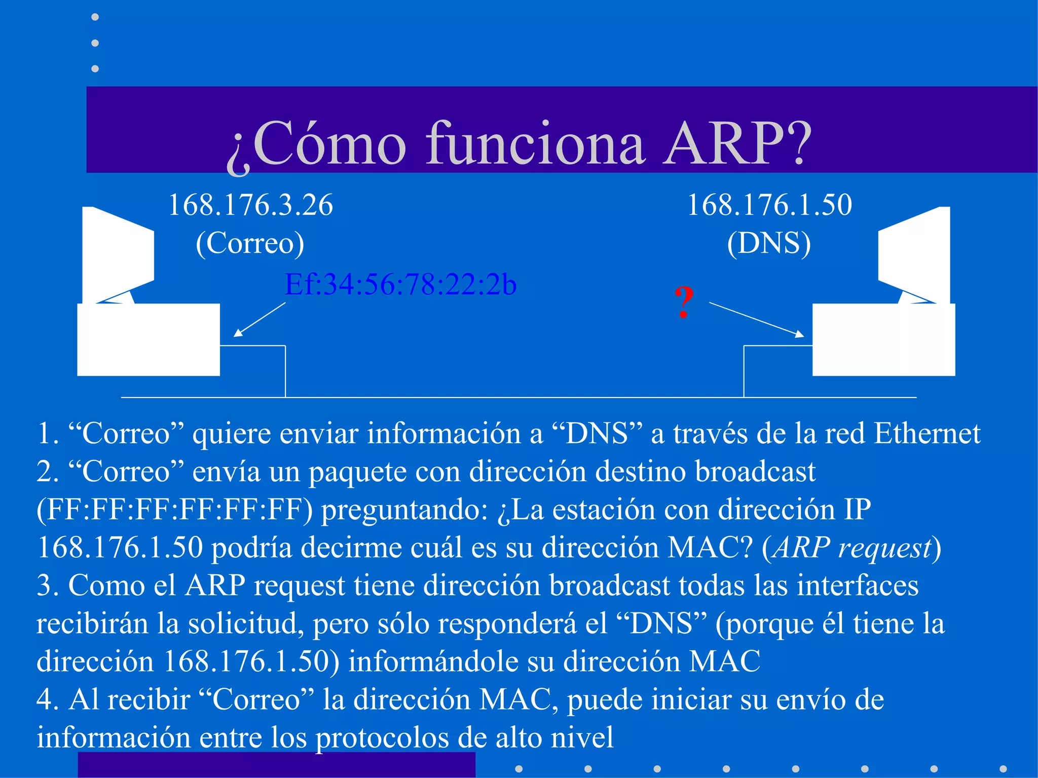 ¿Cómo funciona ARP? 1. “Correo” quiere enviar información a “DNS” a través de la red Ethernet 2. “Correo” envía un paquete con dirección destino broadcast (FF:FF:FF:FF:FF:FF) preguntando: ¿La estación con dirección IP 168.176.1.50 podría decirme cuál es su dirección MAC? ( ARP request ) 3. Como el ARP request tiene dirección broadcast todas las interfaces recibirán la solicitud, pero sólo responderá el “DNS” (porque él tiene la dirección 168.176.1.50) informándole su dirección MAC 4. Al recibir “Correo” la dirección MAC, puede iniciar su envío de información entre los protocolos de alto nivel 168.176.3.26 (Correo) 168.176.1.50 (DNS) Ef:34:56:78:22:2b ? 