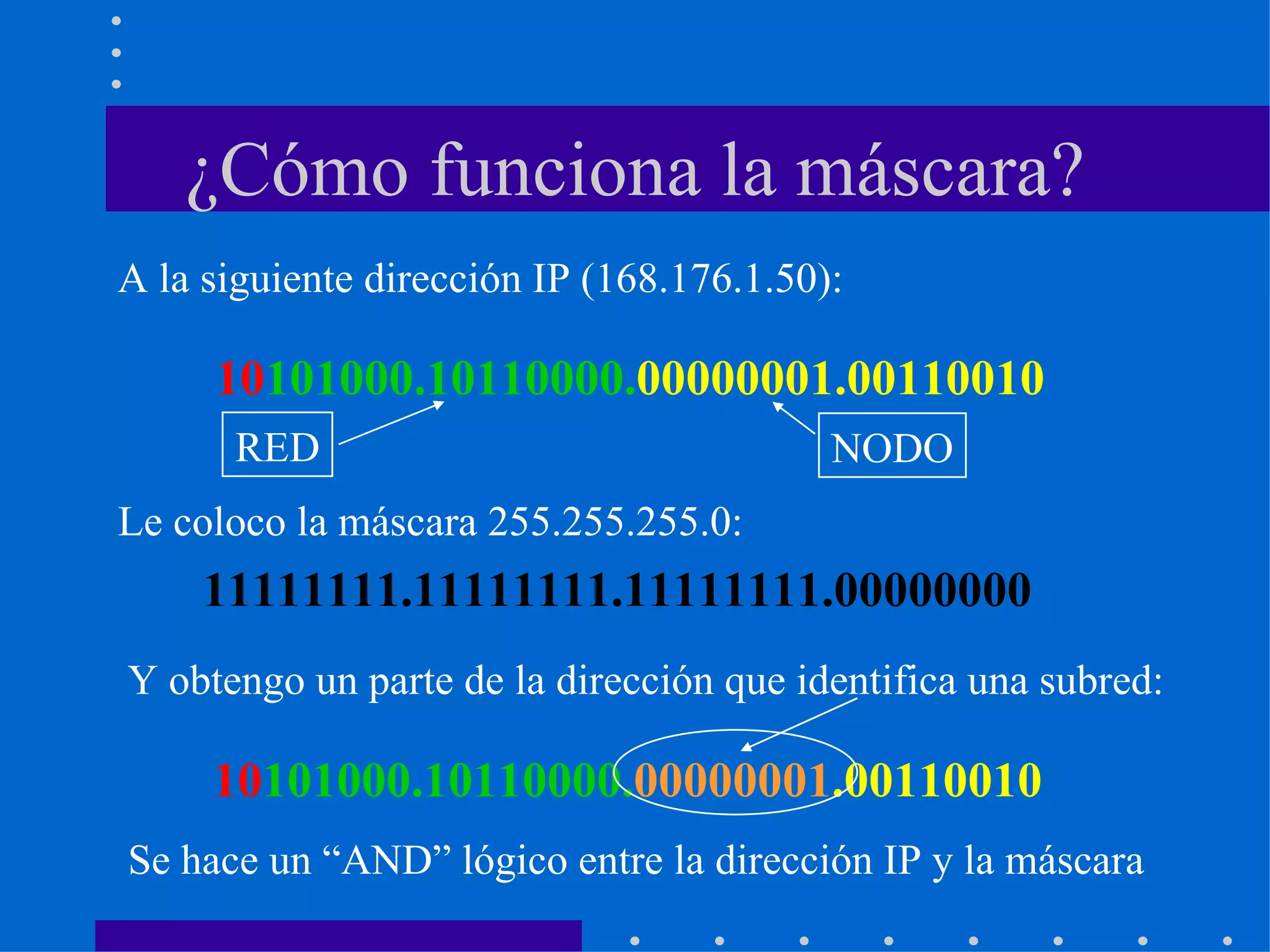 ¿Cómo funciona la máscara? 10 101000.10110000. 00000001.00110010 A la siguiente dirección IP (168.176.1.50):  Le coloco la máscara 255.255.255.0: 11111111.11111111.11111111.00000000 Y obtengo un parte de la dirección que identifica una subred: 10 101000.10110000. 00000001 .00110010 RED NODO Se hace un “AND” lógico entre la dirección IP y la máscara 