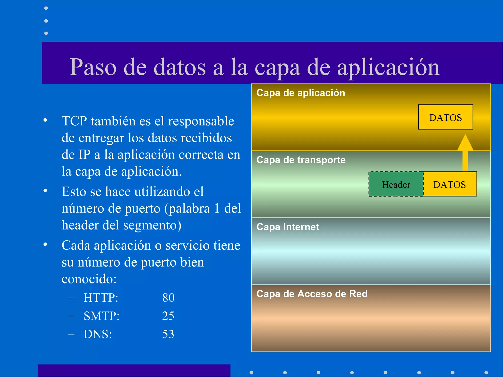 Paso de datos a la capa de aplicación DATOS TCP también es el responsable de entregar los datos recibidos de IP a la aplicación correcta en la capa de aplicación. Esto se hace utilizando el número de puerto (palabra 1 del header del segmento) Cada aplicación o servicio tiene su número de puerto bien conocido: HTTP:  80 SMTP: 25  DNS: 53 Capa de Acceso de Red Capa Internet Capa de transporte Capa de aplicación DATOS Header 