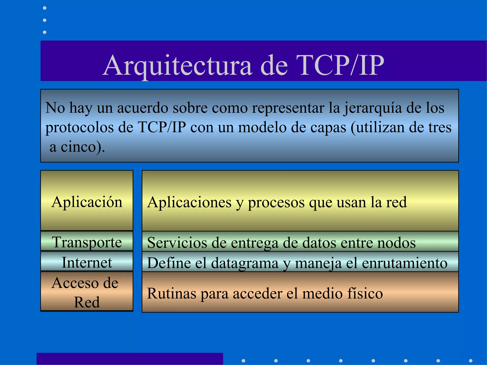 Arquitectura de TCP/IP Aplicaciones y procesos que usan la red Servicios de entrega de datos entre nodos Define el datagrama y maneja el enrutamiento Rutinas para acceder el medio físico No hay un acuerdo sobre como representar la jerarquía de los protocolos de TCP/IP con un modelo de capas (utilizan de tres a cinco). Aplicación Presentación Sesión Transporte Red Enlace Física Aplicación Transporte Internet Acceso de  Red 